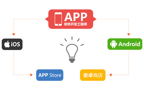 郑州app开发