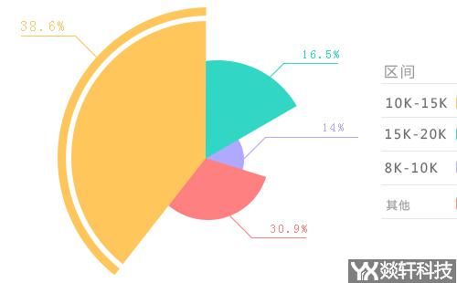 app开发报价