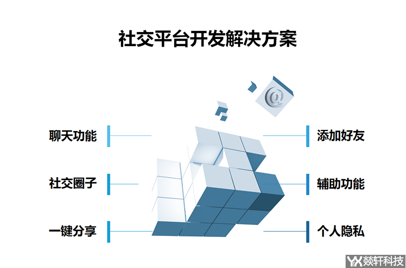 社交平台开发解决方案