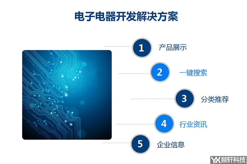 电子电器开发解决方案