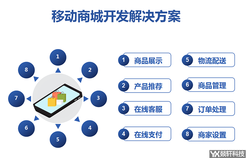 移动商城开发解决方案