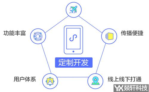 郑州微信小程序开发公司
