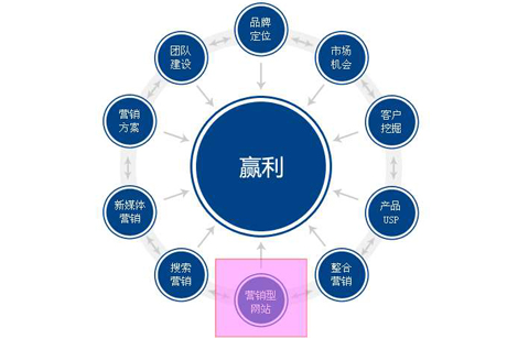 网站建设中需要注意哪些小细节呢？